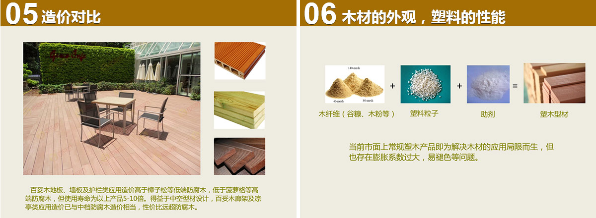 造價對比,木材的外觀，塑料的性能